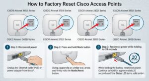 cisco-air-ap2802i-3802i-3702i-factory-reset.jpg